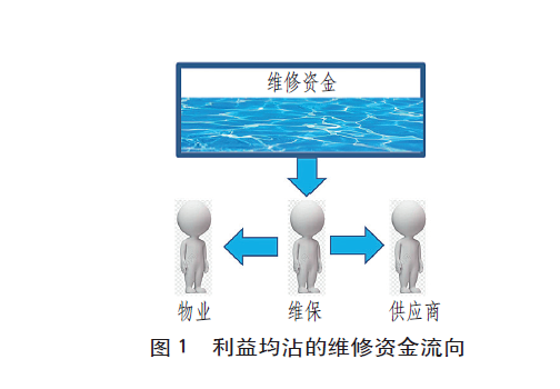 上海老电梯18年未大修，论电梯按需维保的意义 