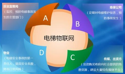 梯云电梯物联网系统的实现原理