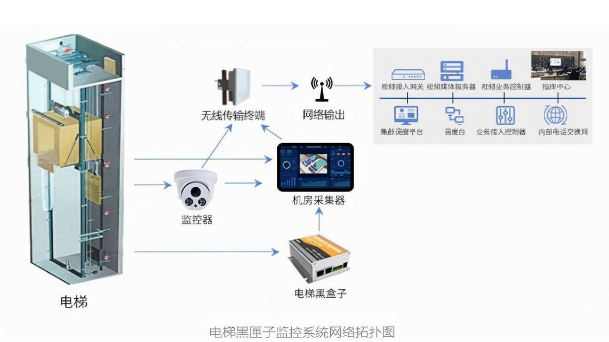 电梯黑匣子.png