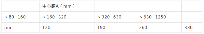 标准保证侧隙表表.png