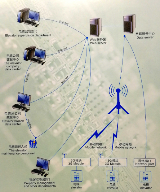 电梯数据采集器.png